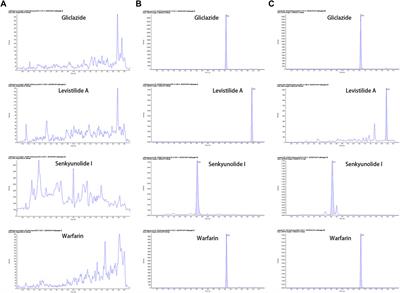 Pharmacokinetics effects of chuanxiong rhizoma on warfarin in pseudo germ-free rats